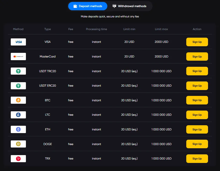 Caswino Casino Deposit Methods